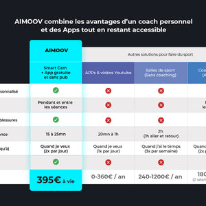 Avantages competitifs AIMOOV