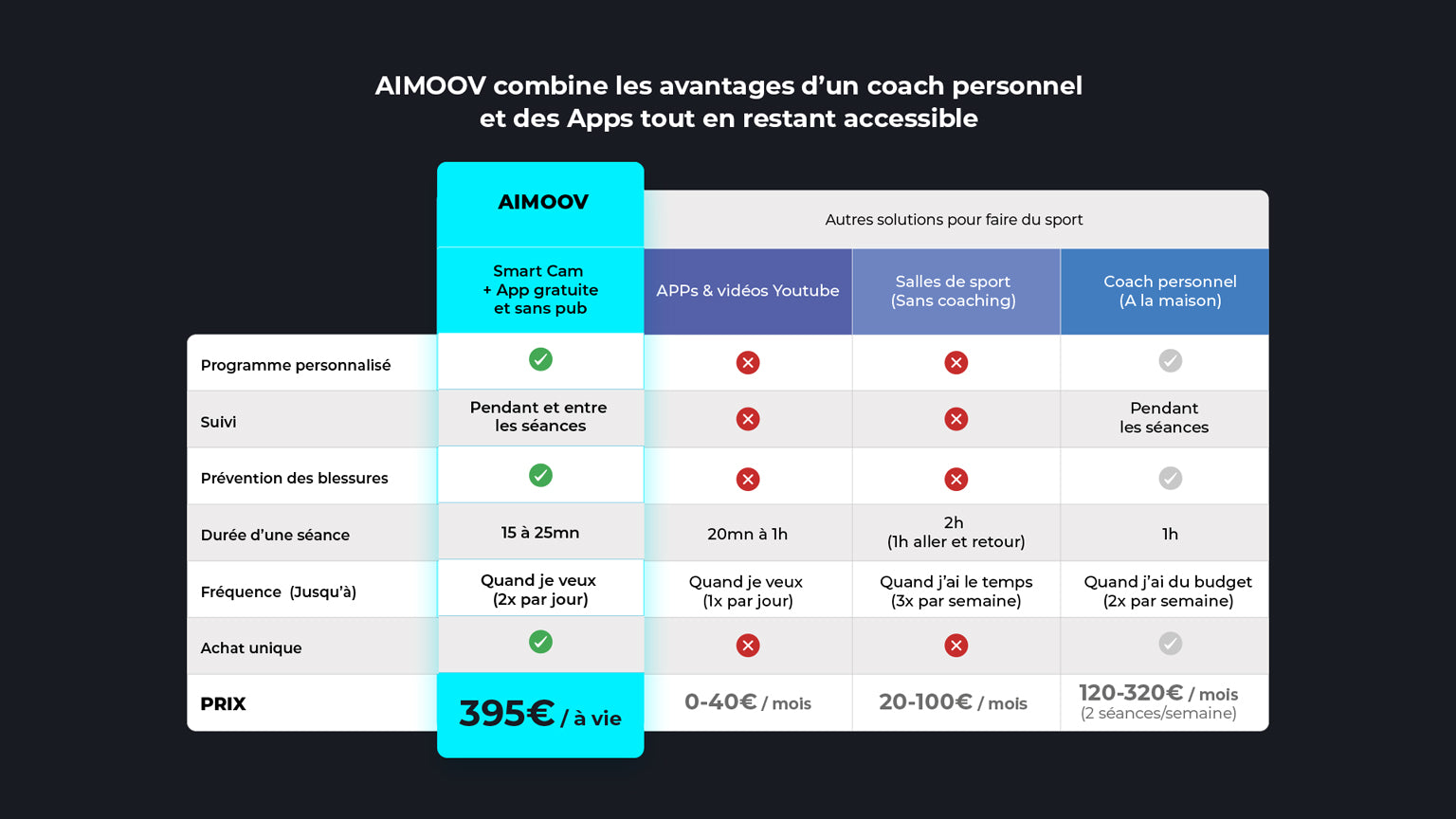 avantages aimoov