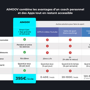 avantages aimoov